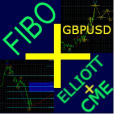 Fibo+Elliott+CME GBPUSD