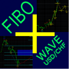 Fibo + Wave USDCHF